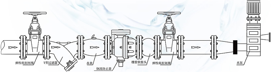 微阻節水安全型倒流防止器安裝 微阻節水安全型倒流防止器安裝