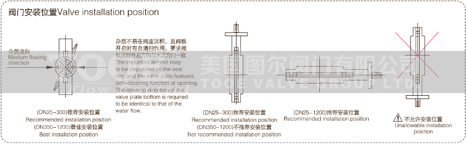 軟密封蝸輪對夾蝶閥安裝使用說明 軟密封蝸輪對夾蝶閥安裝使用說明