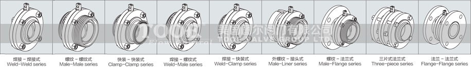 氣動(dòng)衛(wèi)生級蝶閥連接形式 氣動(dòng)衛(wèi)生級蝶閥連接形式