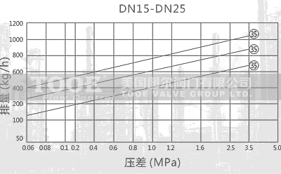 (dng)AP(pn)ʽˮˮ