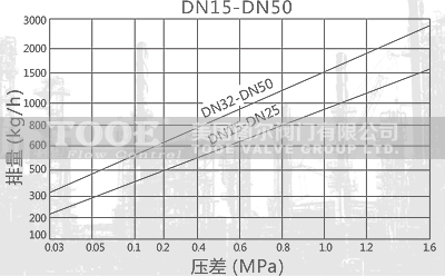 (dng)AP(pn)ʽˮD